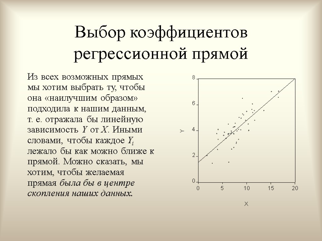 Выбор коэффициентов регрессионной прямой Из всех возможных прямых мы хотим выбрать ту, чтобы она